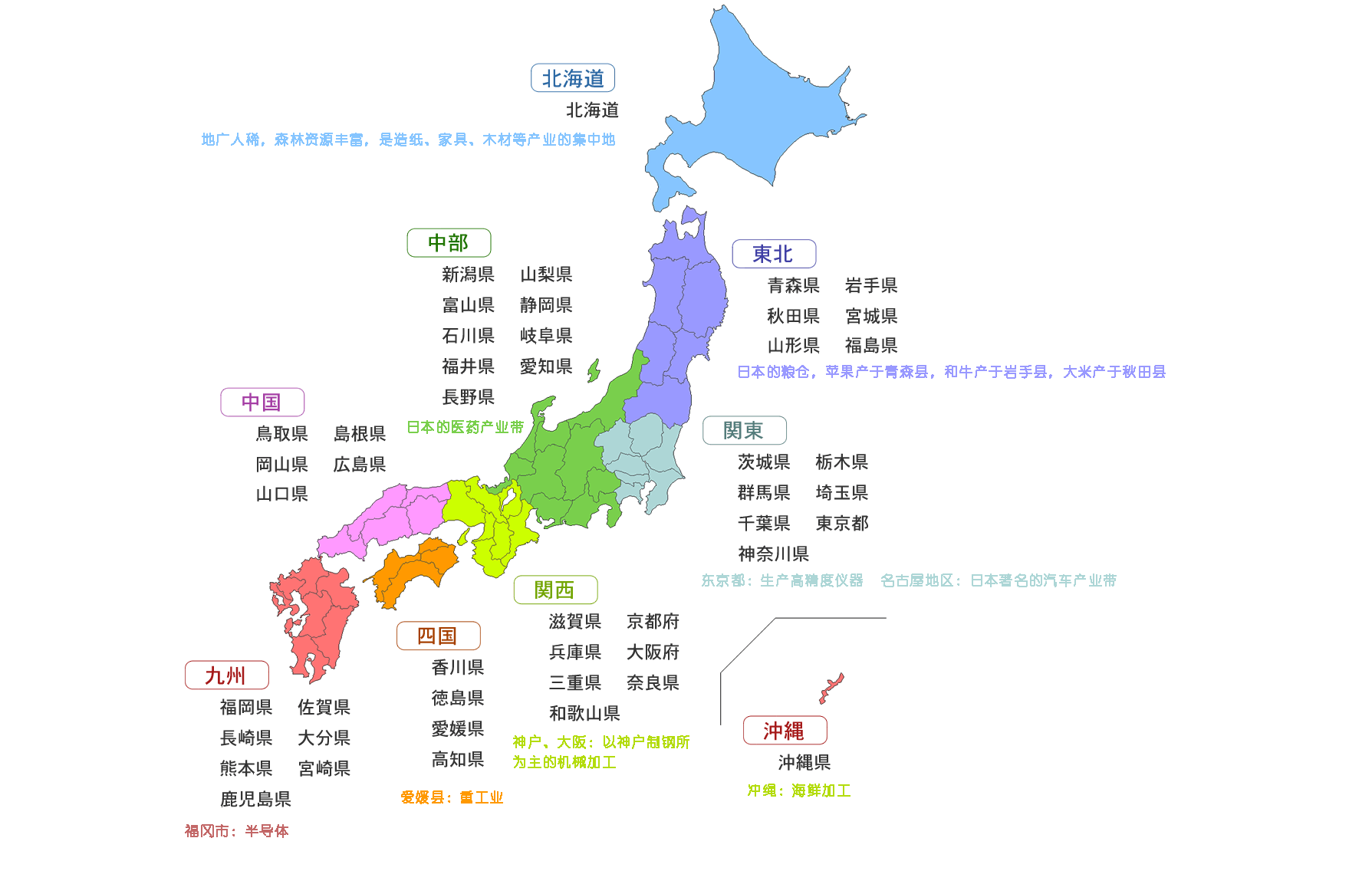 日本产业带.png